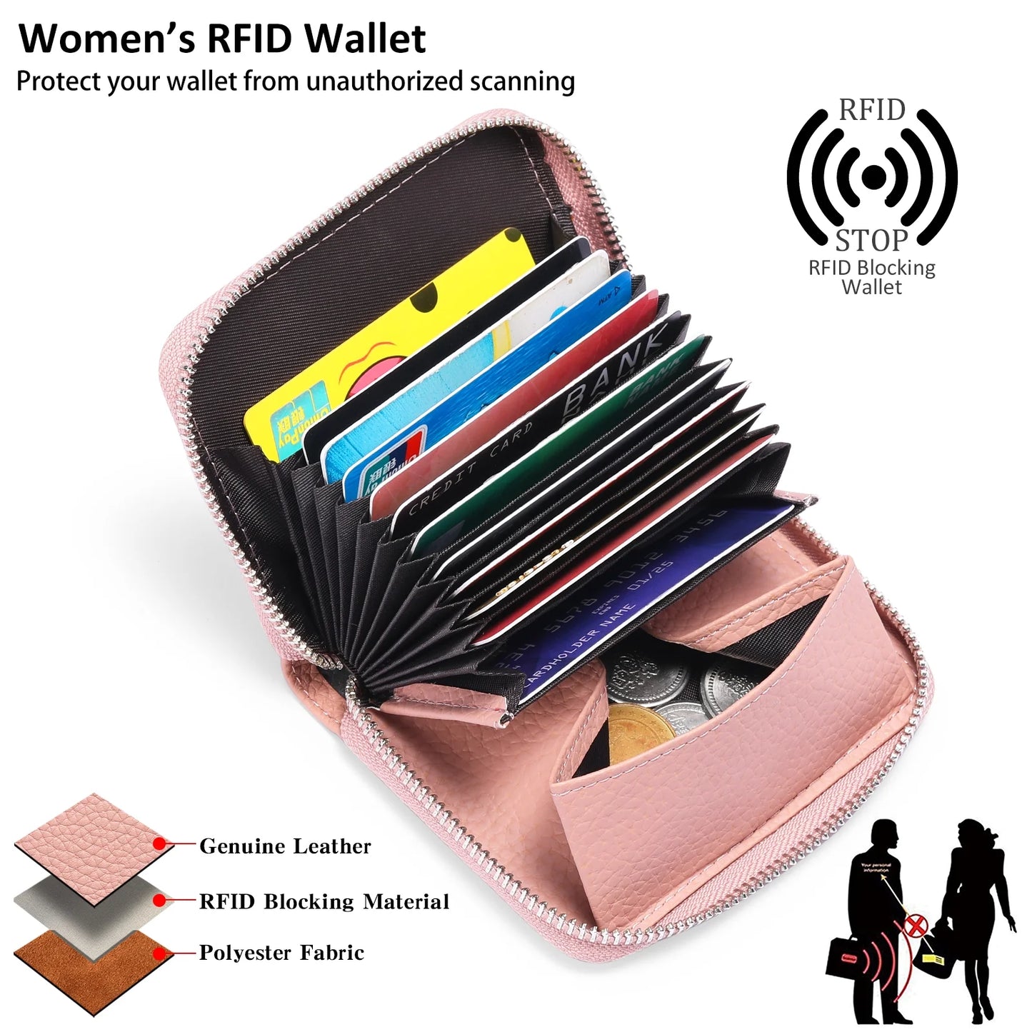 Small Wallet for Women, RFID Blocking Credit Card Holder Zipper Card Case Wallet